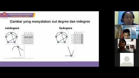 Penjelasan Tentang Graph Mata Kuliah Algoritma dan Struktur Data