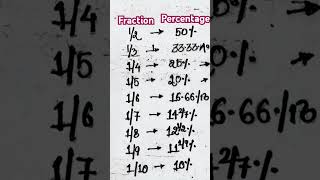 #math#maths#Arunamaths#exam #dsc