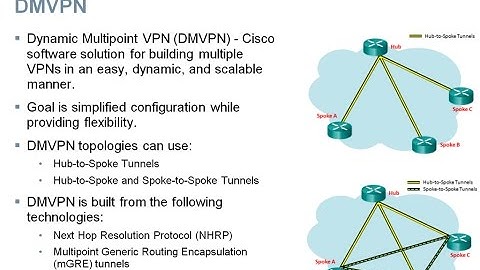 CCNA R&S 200-125 Exam Content Updates: 4.2 VPNs