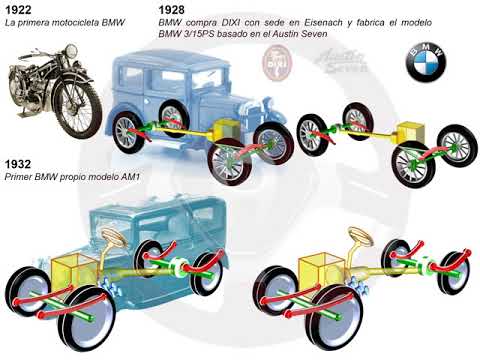 Historia de BMW Historia de BMW (2/14)