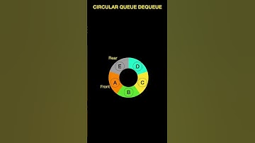 CIRCULAR QUEUE Data Structure ENQUEUE,DEQUEUE,PEAK/FRONT,REAR Operations in 60 seconds