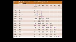 ANALYSIS AND INTERPRETATION OF RAINFALL Part 3