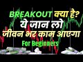 breakout trading strategy|🔥 @TraderMrLalesh