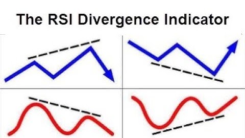 The RSI divergence indicator, a great tool for trading.