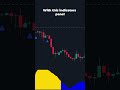 Makes your trading become easier with this simple tool - Market Mode Finder indicator for TV