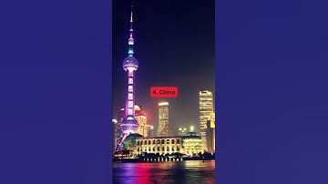 Top 5 Countries Lowest inflation Rate