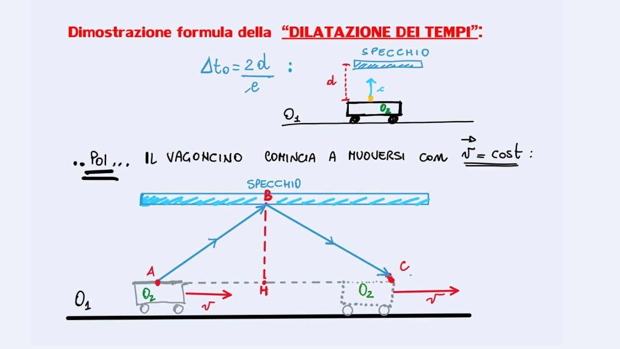 5_Dimostrazione formula “Dilatazione relativistica dei Tempi” YouTube