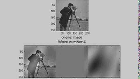 Fourier decomposition