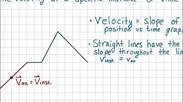 Instantaneous Velocity