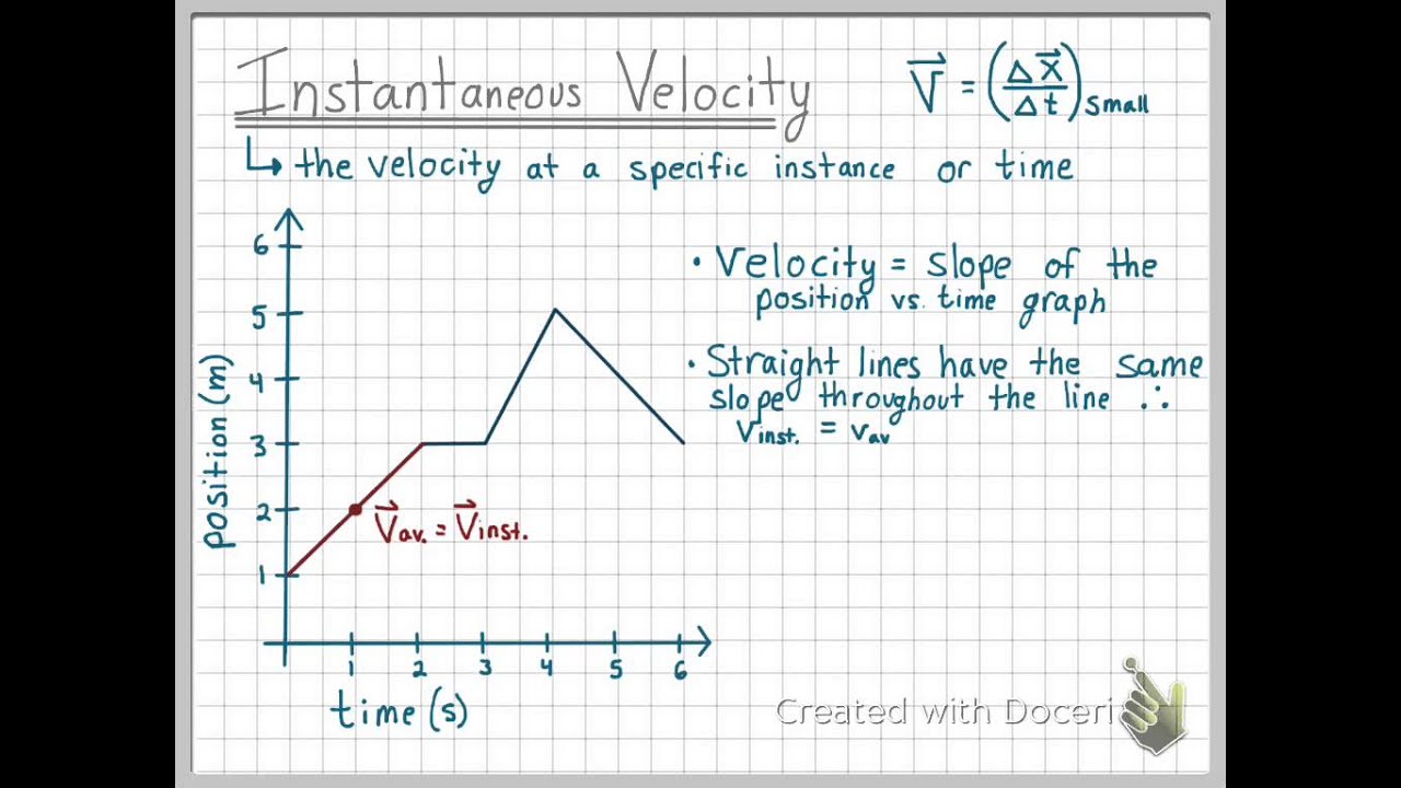 Instantaneous Velocity YouTube