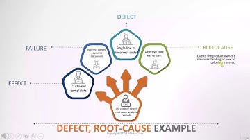 ISTQB - 23 Defect RootCause Effect Example - ISTQB Foundation level training ISTQB