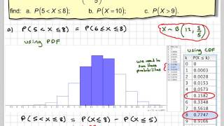 Calculating binomial probabilities using the cumulative distribution function 02