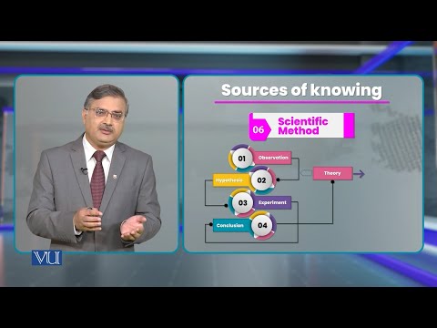 Sources of Knowing - Scientific Method | Research Methods in Education | EDU407_Topic008
