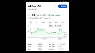 Top 3 Growth Stocks To Buy Now Available On Discount Shares To Buy Now