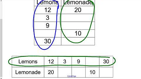 Completing Ratio Tables
