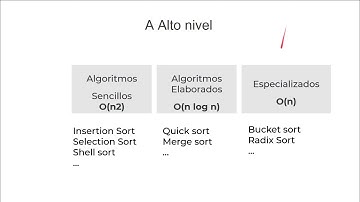 Semana 05 01 - Algoritmos de ordenamiento   Introduccion