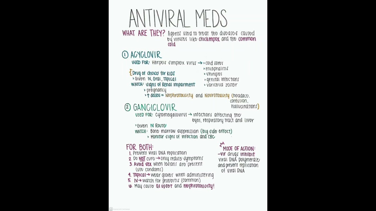 Antiviral Meds/Nclex RN 