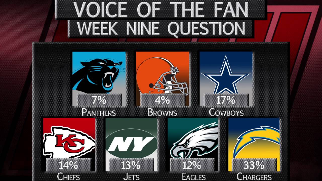 Is Norv Turner the NFL coach who most deserves to be fired? Voice of