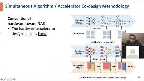 Elegant and Effective Co-design of Machine-Learning Algorithms and Hardware Accelerators  (ROAD4NN)