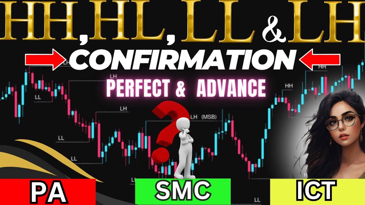 ADVANCED MARKET STRUCTURE IN DEPTH IN HINDI | ( part02 ) | EXPLAINED IN ...