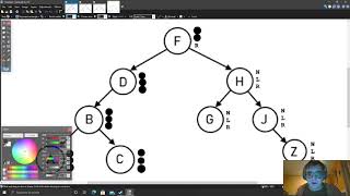AQA A Level Computer Science - Binary Tree Traversals