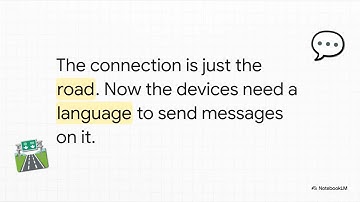 IoT Communication Protocols