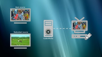 Updated mechanism for server backup system of Elecard CodecWorks live transcoder