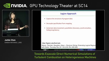 Designing the Future: How Successful Codesign Helps Shape Hardware and Software Development