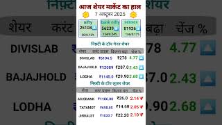 Everyday Market Outlook | 7 October 2025 #Toploser #Topgainer #stockmarket #Nifty #BankNifty #Sensex