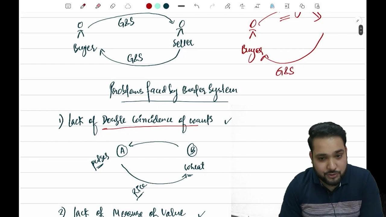 Money and Banking Economics Unit Money XII Boards YouTube