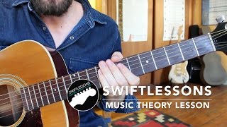 Easy Music Theory Lesson - Origins of Chords, and Progressions Easy Music Theory Lesson - Origins of Chords, and Progressions
