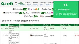 Code Review Analyzer tool - ICSME 2018