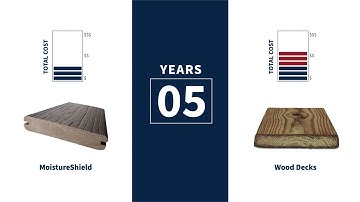 MoistureShield Solid Core Composite Decking: Discover The Difference