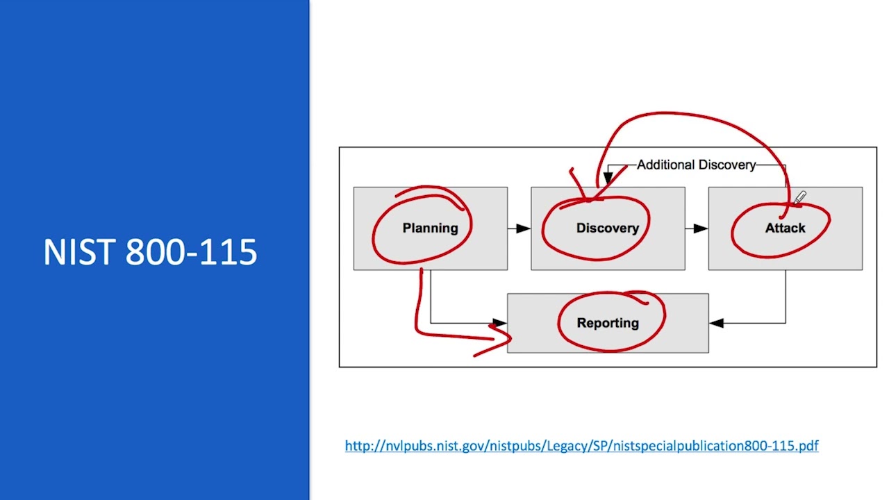 00004 1 2 Surveying Web Application Penetration Testing Methodologies