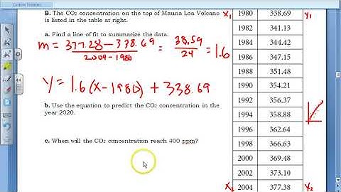 Algebra 2 - 3.3 - Fitting A Line To Data