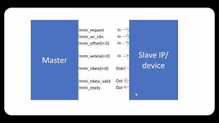 Interface Protocols part1: Lattice Memory Mapped Interface (LMMI) Net Worth