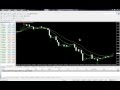 Best Forex Trading Signals Feb 9 2016 Predictions- Daily ...