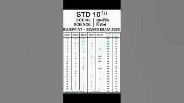 STD 10TH │ SOCIAL SCIENCE BLUEPRINT │ BOARD EXAM - 2025