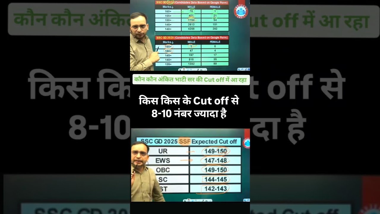 ssc gd cutoff🎉💥 