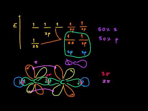 Vídeo: Diferencia Entre Orbitales Puros E Híbridos