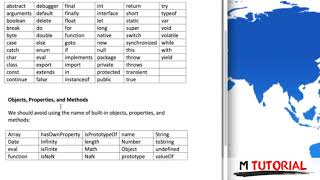 Tutorial JavaScript for beginners #11   Reserved Keywords # M Tutorial