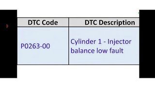 P0263-00-FAULT CODE- Cylinder 1 - Injector Balance Low Fault - (Tata Motors) 