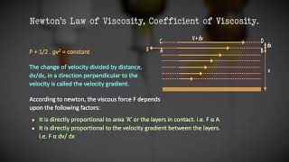 Information Viscosity  | Chapter 3- Fluid Statics |Mechanics| Physics Class 12 - NEB | MeroSiksha Guide