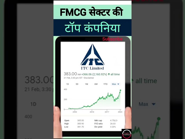 Top FMCG Stocks to Watch Out for in the Market | Stock Market | Finnohub class=