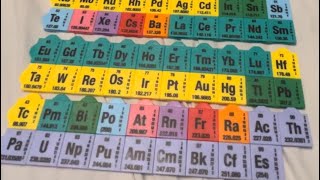 I have several ways to display my element collection.