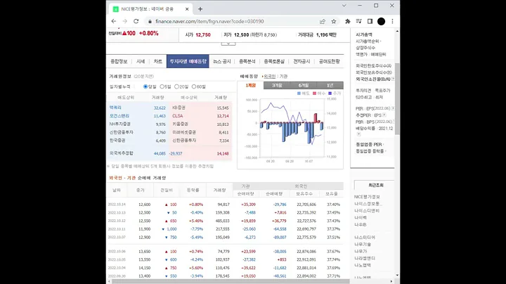 신용평가사 관련주 NICE평가정보 주가 전망 및 차트 분석