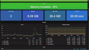 VMware vCenter Server Appliance monitoring and analysis for vSphere Heroes!