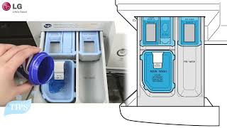 [Front load washer] Operation - Detergent & Additives