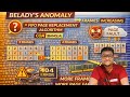 PART 3 || BELADY'S ANOMALY || FIFO PAGE REPLACEMENT ALGORITHM || COA (BANGLA)