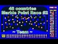 Team ~48 countries point marble race #2~ in Algodoo | Marble Factory